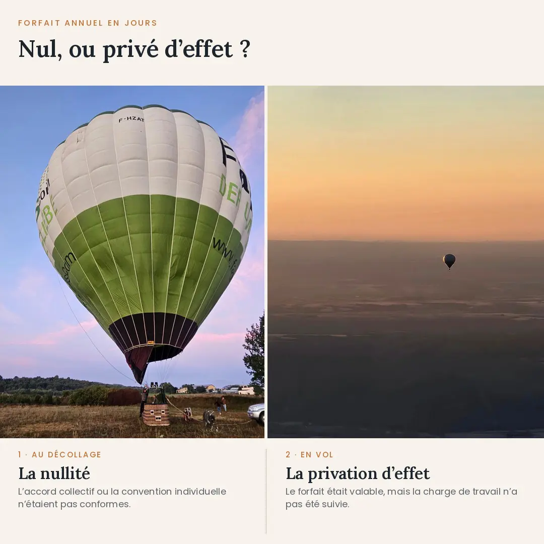 Forfait-jours nullité ou privation d'effet